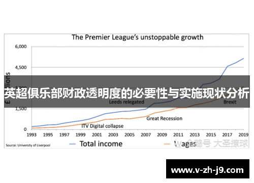 英超俱乐部财政透明度的必要性与实施现状分析