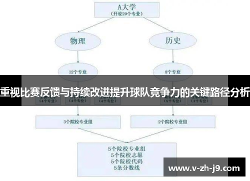 重视比赛反馈与持续改进提升球队竞争力的关键路径分析