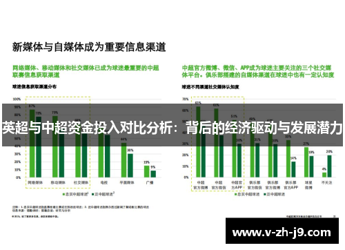 英超与中超资金投入对比分析：背后的经济驱动与发展潜力