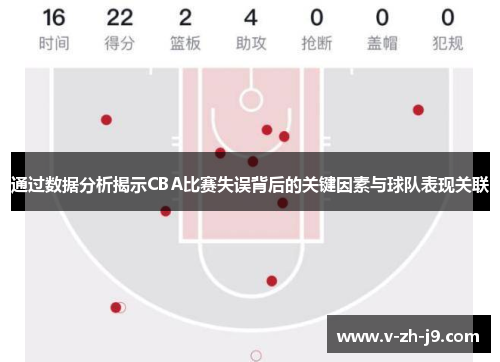 通过数据分析揭示CBA比赛失误背后的关键因素与球队表现关联