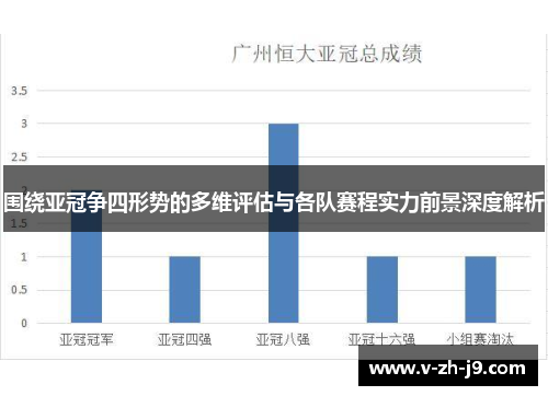 围绕亚冠争四形势的多维评估与各队赛程实力前景深度解析