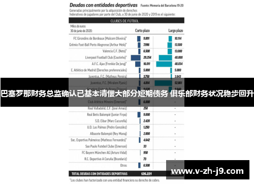 巴塞罗那财务总监确认已基本清偿大部分短期债务 俱乐部财务状况稳步回升 巴塞罗那财务总监确认已基本清偿大部分短期债务 俱乐部财务状况稳步回升