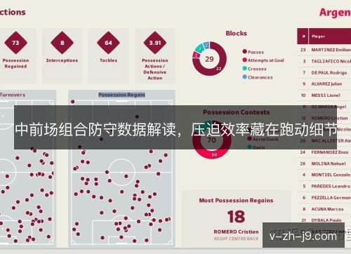 中前场组合防守数据解读,压迫效率藏在跑动细节 中前场组合防守数据解读,压迫效率藏在跑动细节
